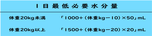 1日最低必要水分量.png