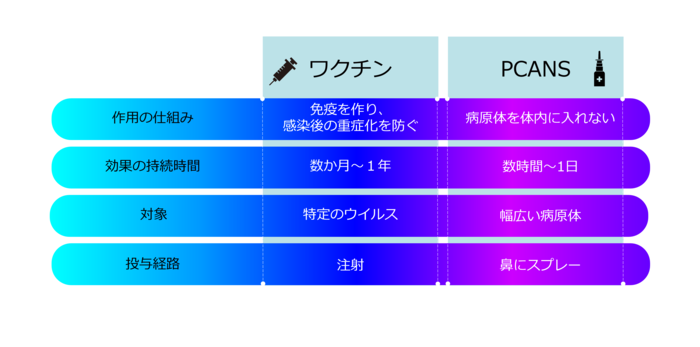 ワクチンvsPCANS2.png