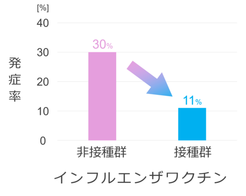 ワクチン接種有無での発症率の変化.png